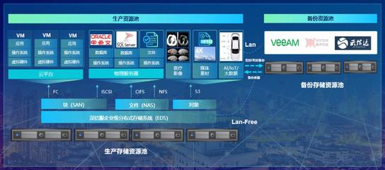 夯實存儲之“基”，深信服EDS存儲重新定義可靠性
