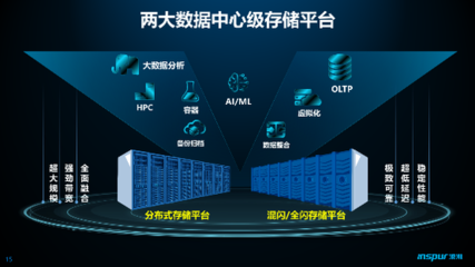 從AI找油到云上圖書館 浪潮李輝解讀新數據驅動行業智慧轉型