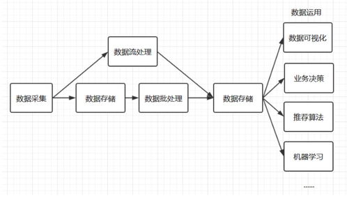 大數(shù)據(jù)學(xué)習(xí)指南 從技術(shù)棧到實(shí)踐安裝的全面解析