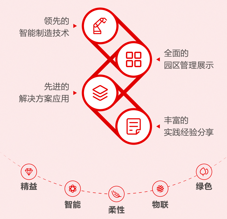 紫光集團杭州新華三未來工廠